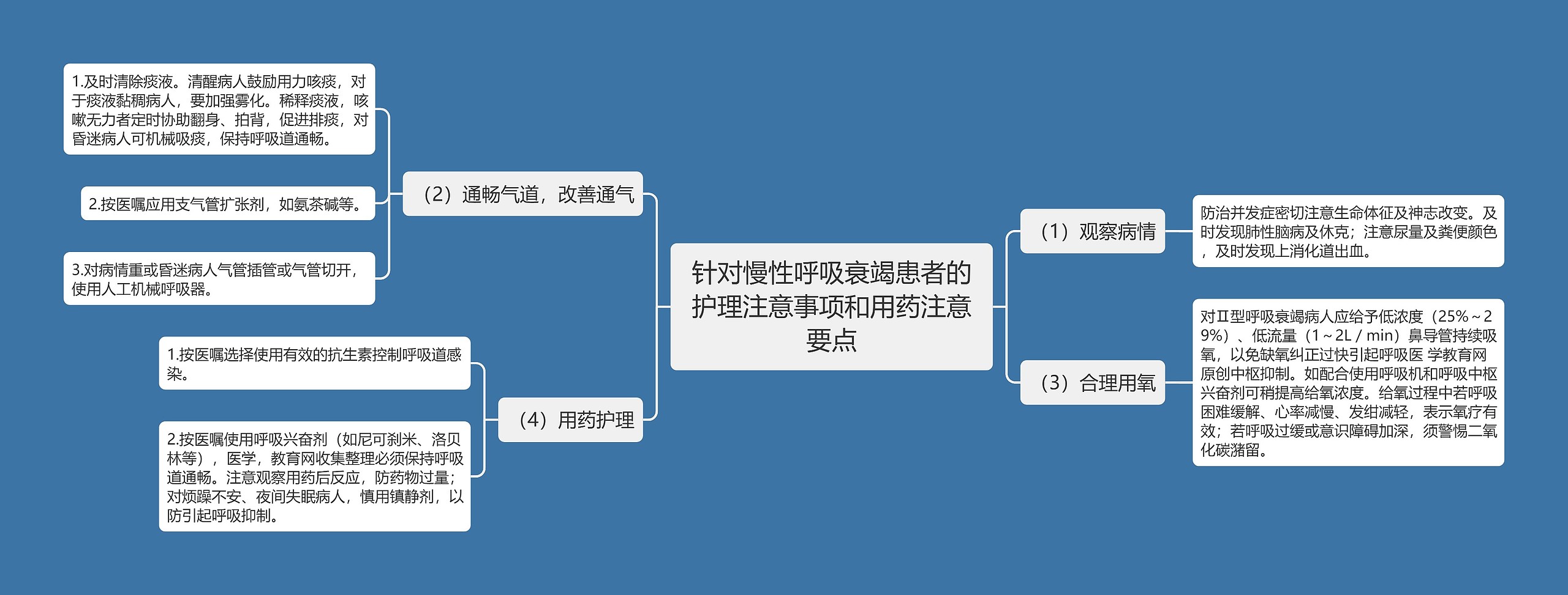 针对慢性呼吸衰竭患者的护理注意事项和用药注意要点