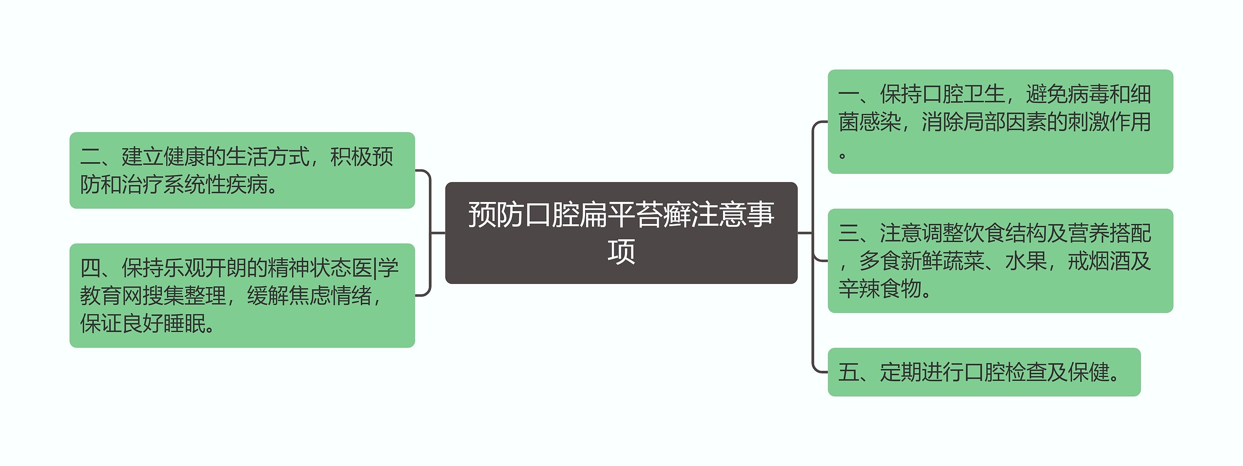 预防口腔扁平苔癣注意事项