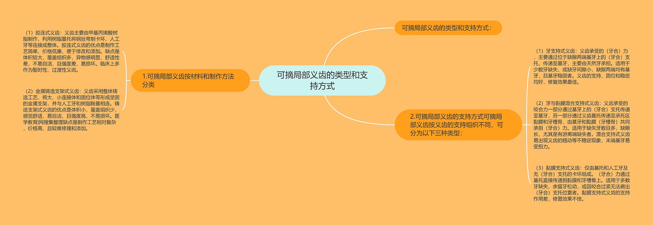 可摘局部义齿的类型和支持方式 可摘局部义齿的类型和支持方式