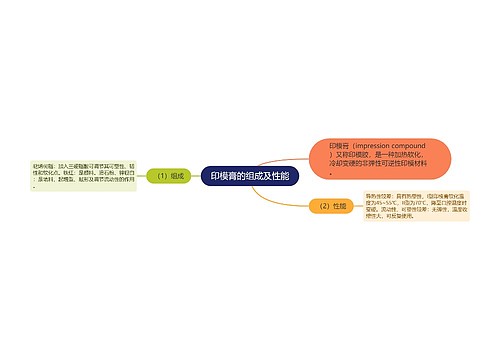 印模膏的组成及性能