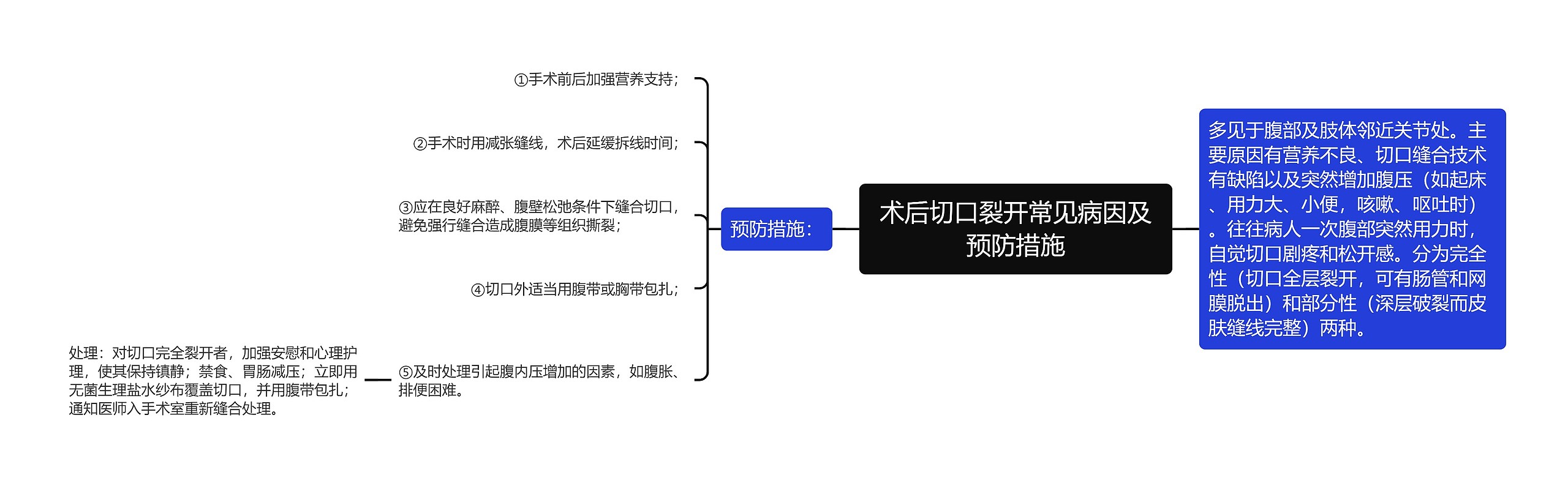 术后切口裂开常见病因及预防措施