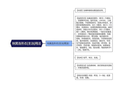 地黄连形态|主治|用法