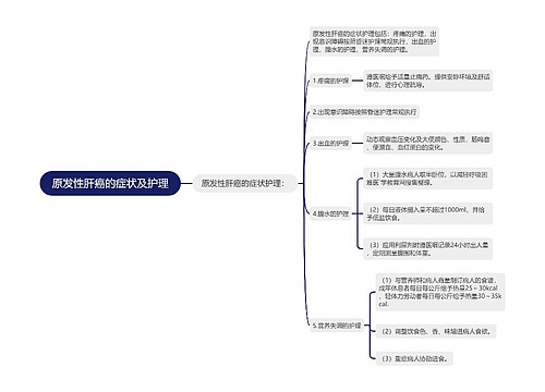 原发性肝癌的症状及护理