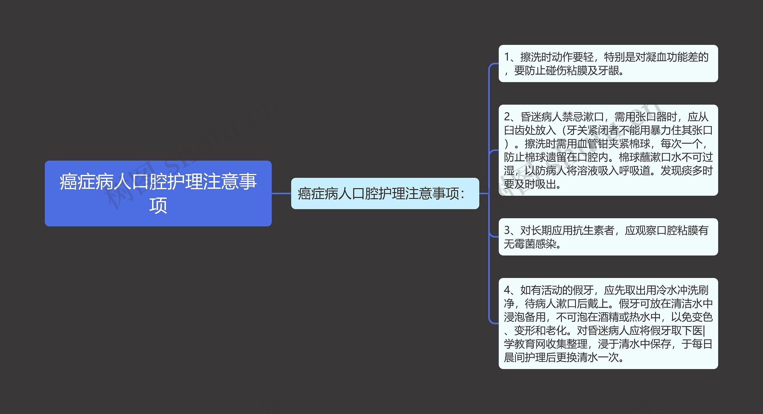 癌症病人口腔护理注意事项思维导图