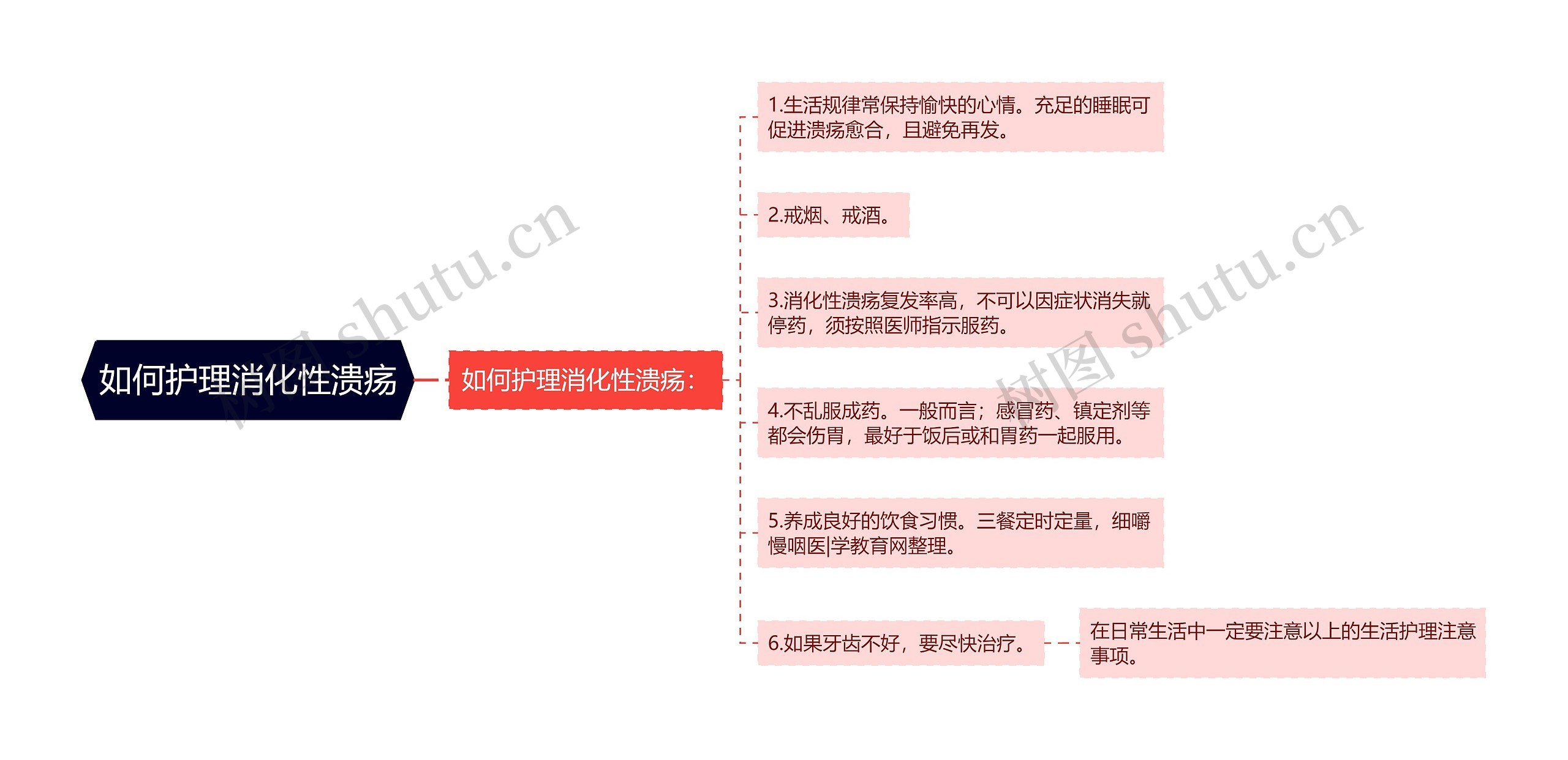 如何护理消化性溃疡