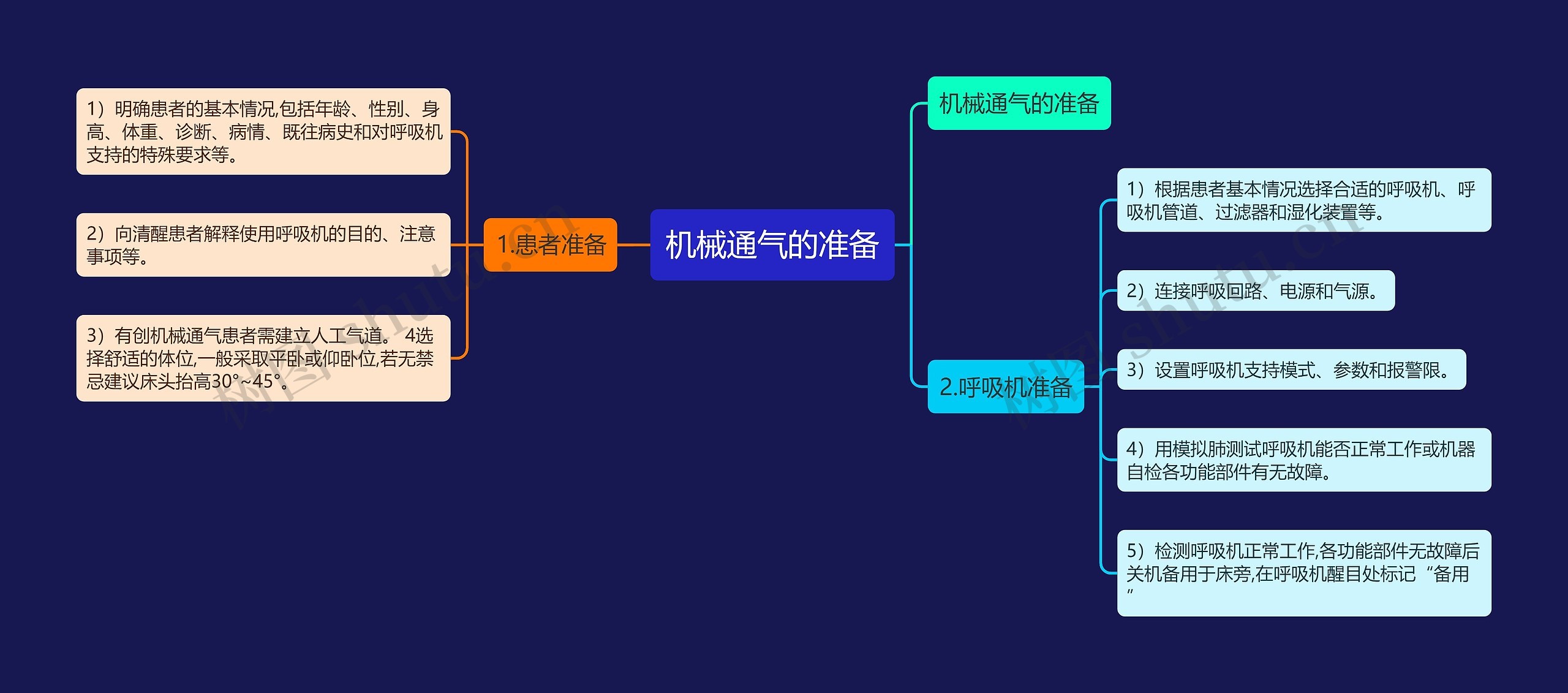 机械通气的准备