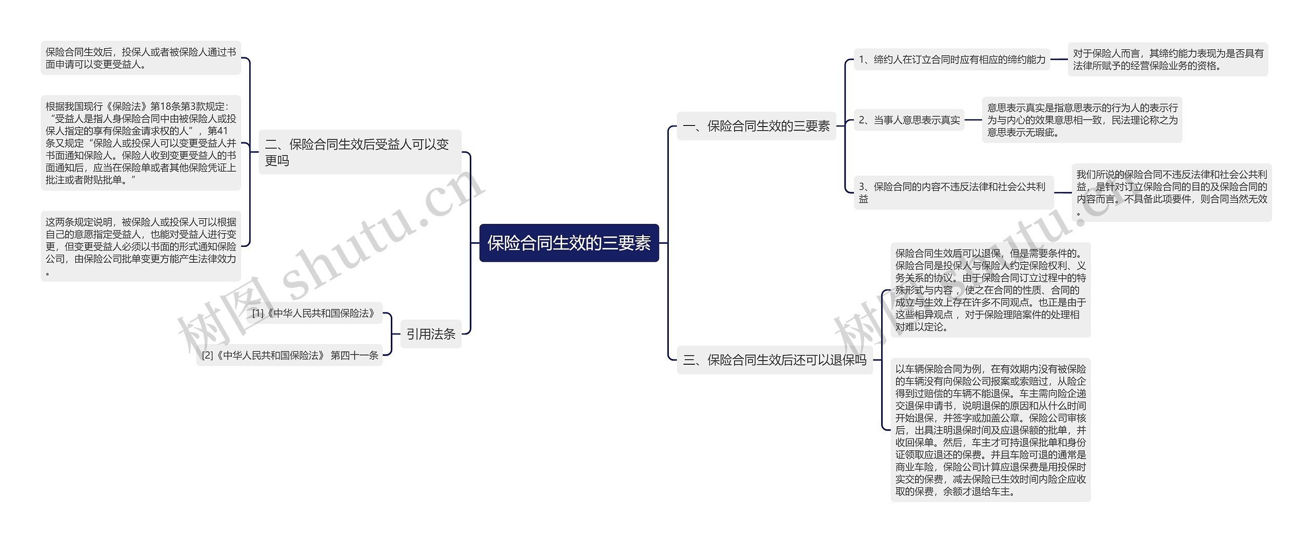 保险合同生效的三要素 保险合同生效的三要素