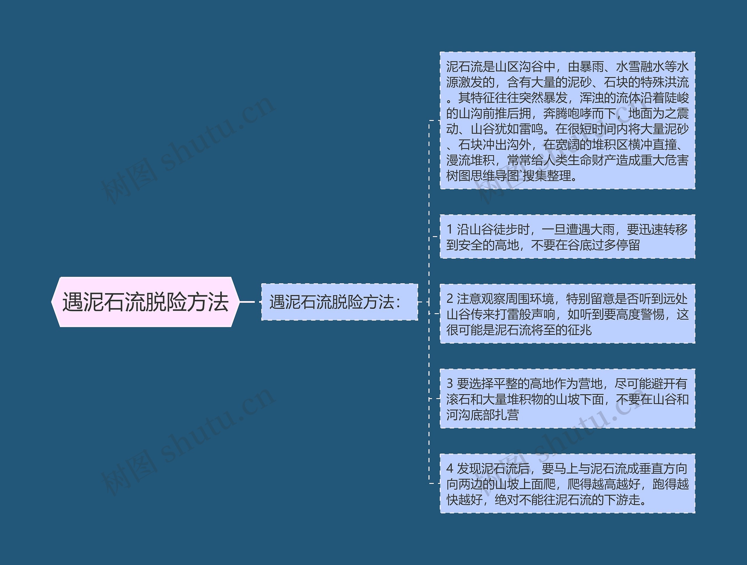 遇泥石流脱险方法