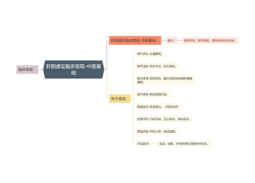 肝阴虚证临床表现-中医基础