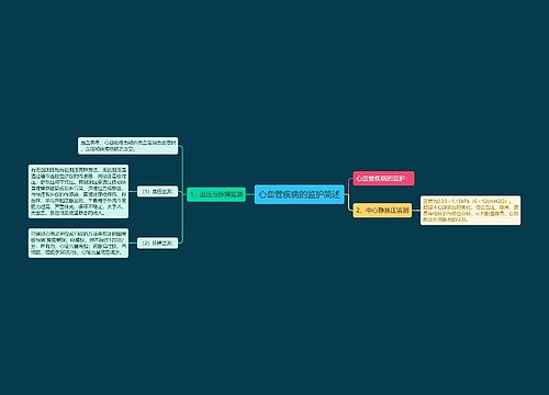 心血管疾病的监护简述