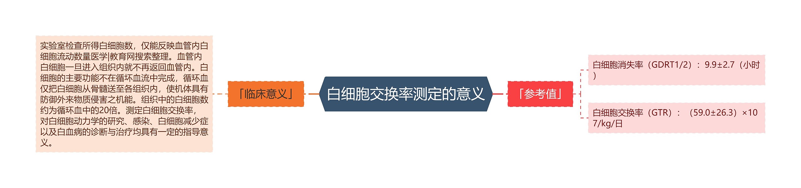 白细胞交换率测定的意义 白细胞交换率测定的意义