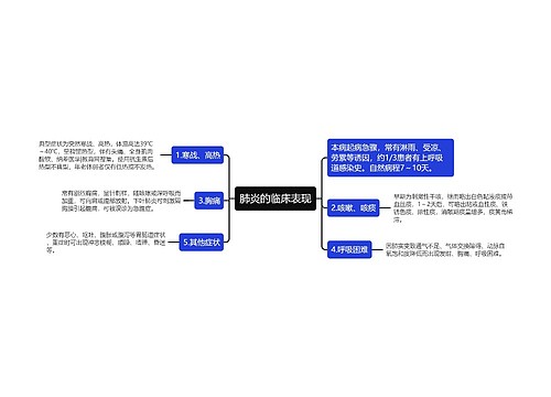 肺炎的临床表现