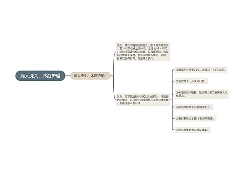 病人洗头、沐浴护理