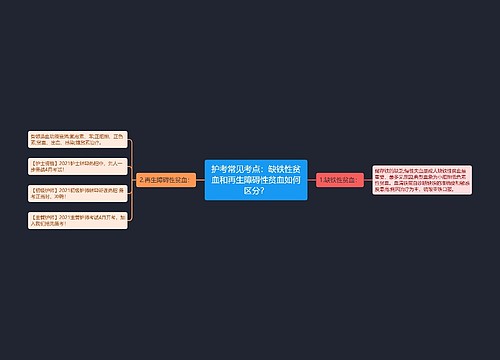 护考常见考点：缺铁性贫血和再生障碍性贫血如何区分？