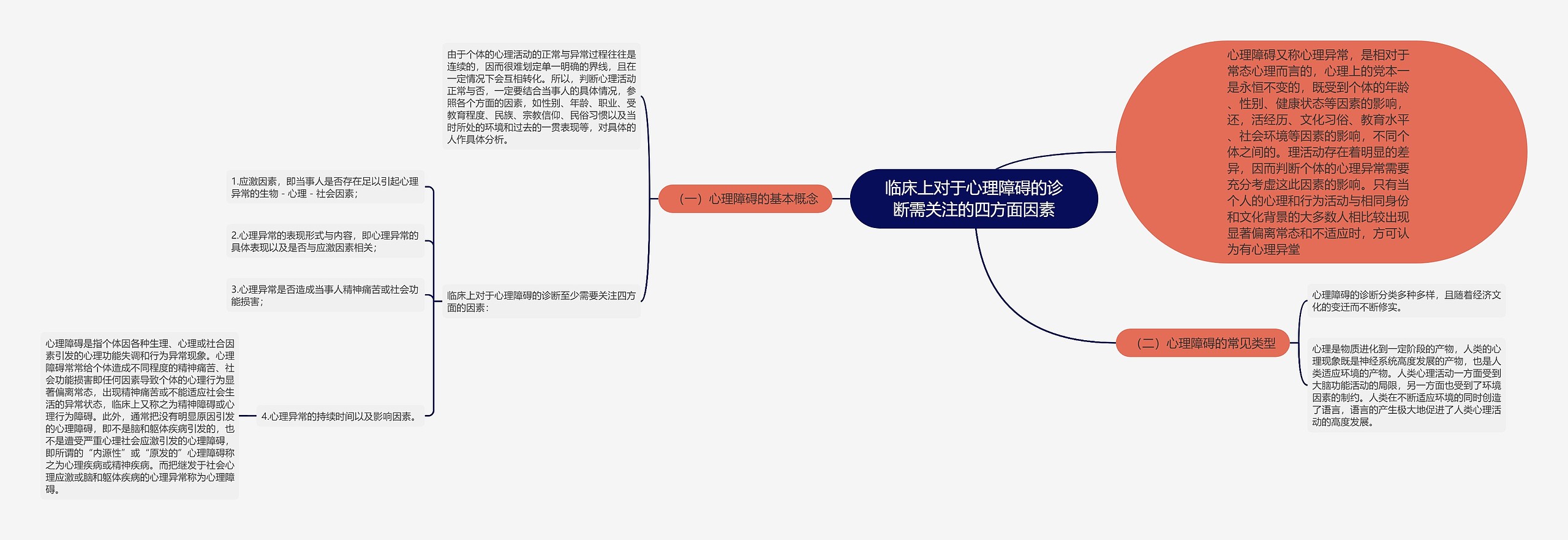 临床上对于心理障碍的诊断需关注的四方面因素