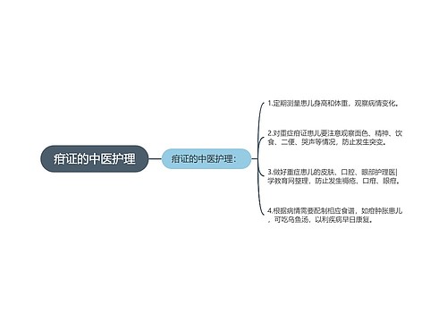 疳证的中医护理