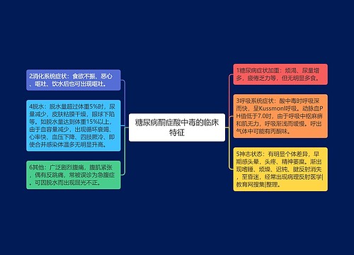 糖尿病酮症酸中毒的临床特征