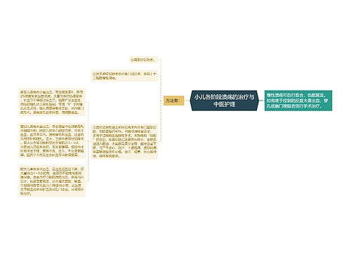 小儿各阶段溃疡的治疗与中医护理