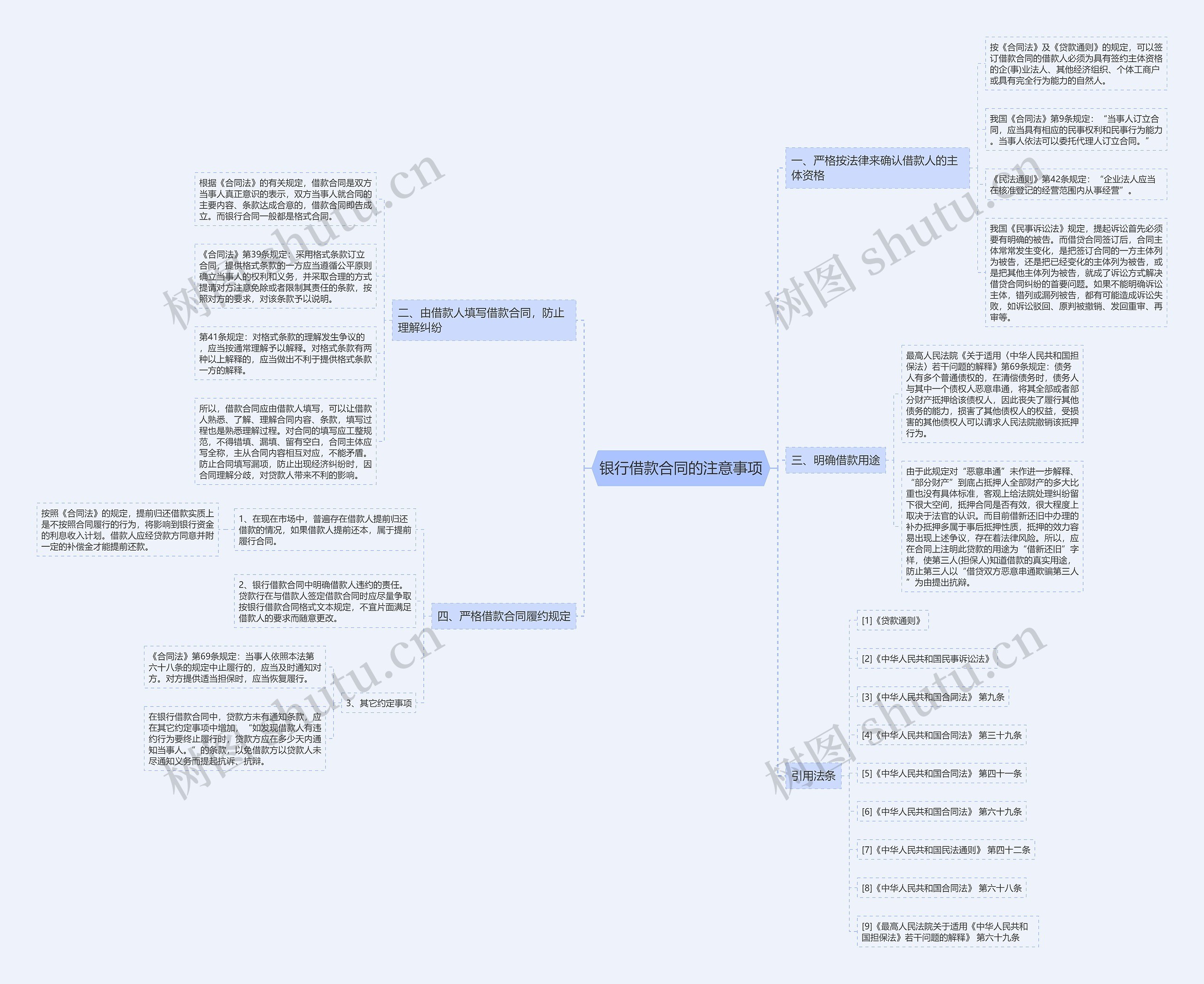 银行借款合同的注意事项 银行借款合同的注意事项