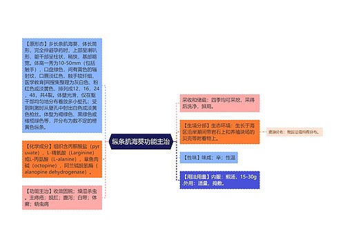 纵条肌海葵功能主治