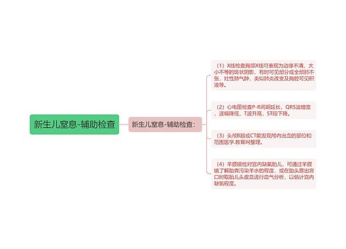 新生儿窒息-辅助检查