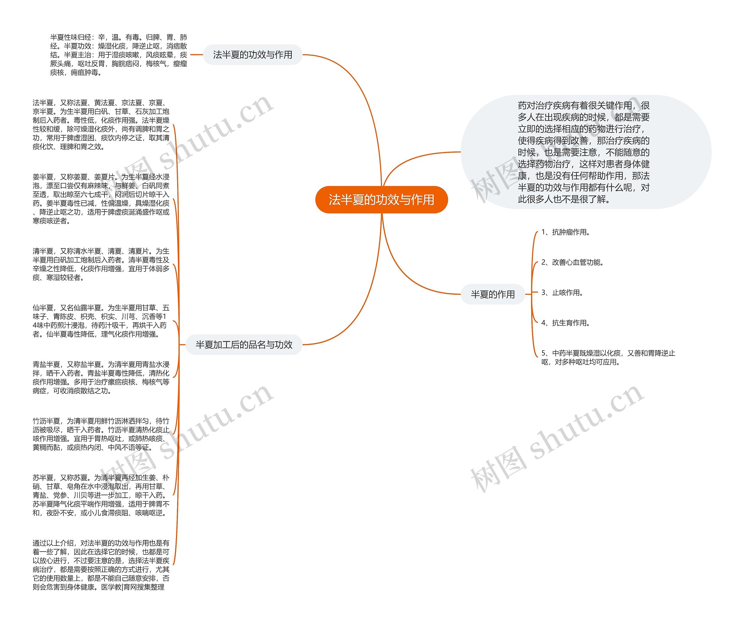 法半夏的功效与作用思维导图