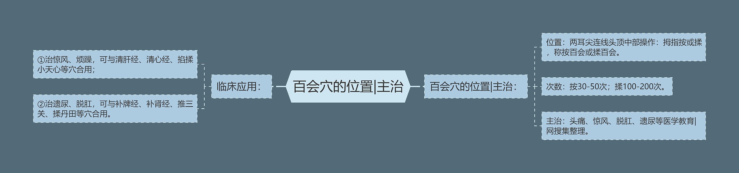 百会穴的位置|主治 百会穴的位置|主治