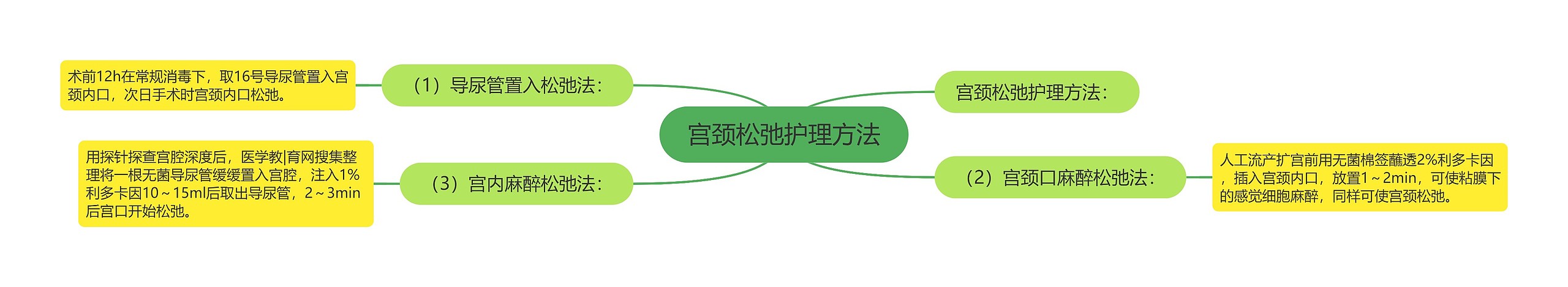 宫颈松弛护理方法 宫颈松弛护理方法
