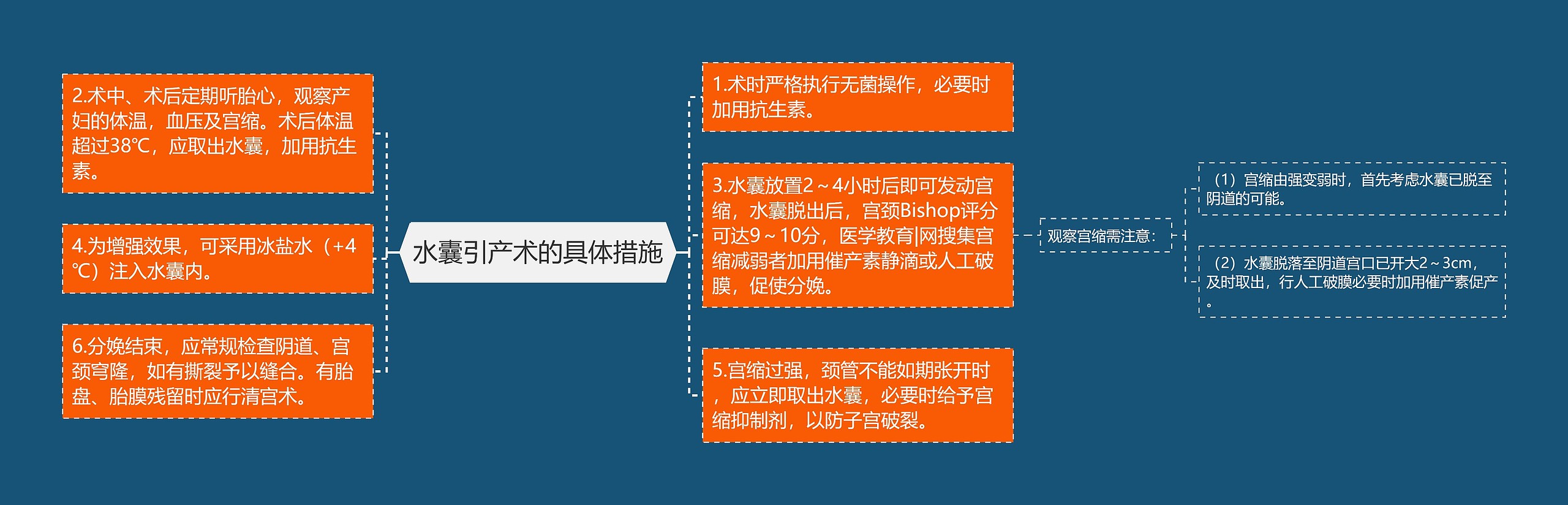 水囊引产术的具体措施 水囊引产术的具体措施
