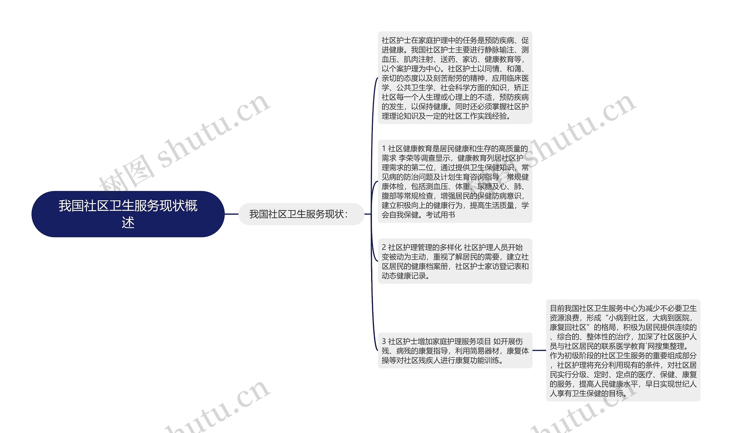 我国社区卫生服务现状概述思维导图