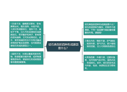 结石典型的四种形成原因是什么？