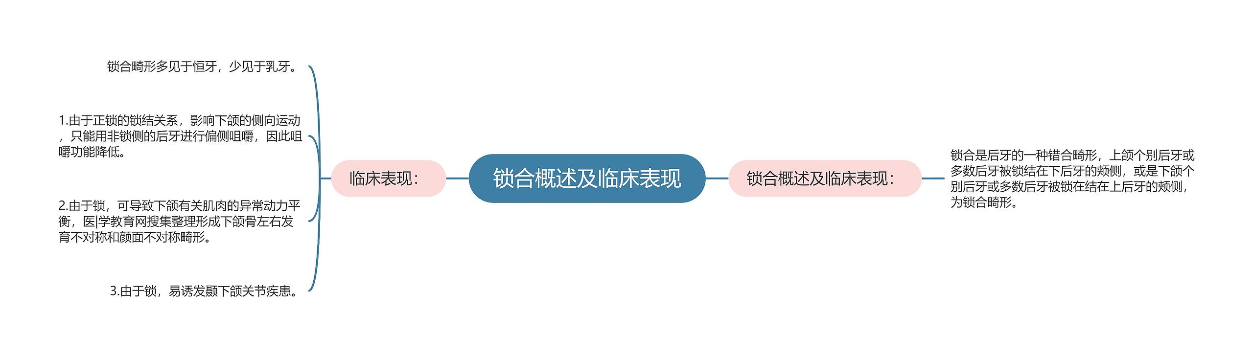 锁合概述及临床表现 锁合概述及临床表现