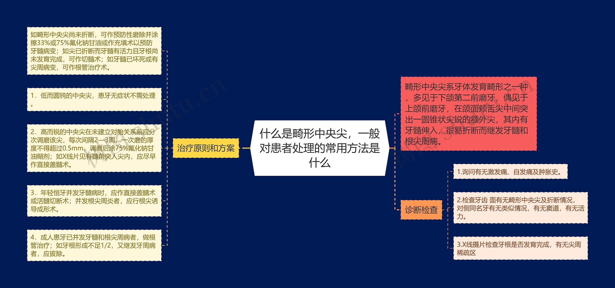 什么是畸形中央尖，一般对患者处理的常用方法是什么