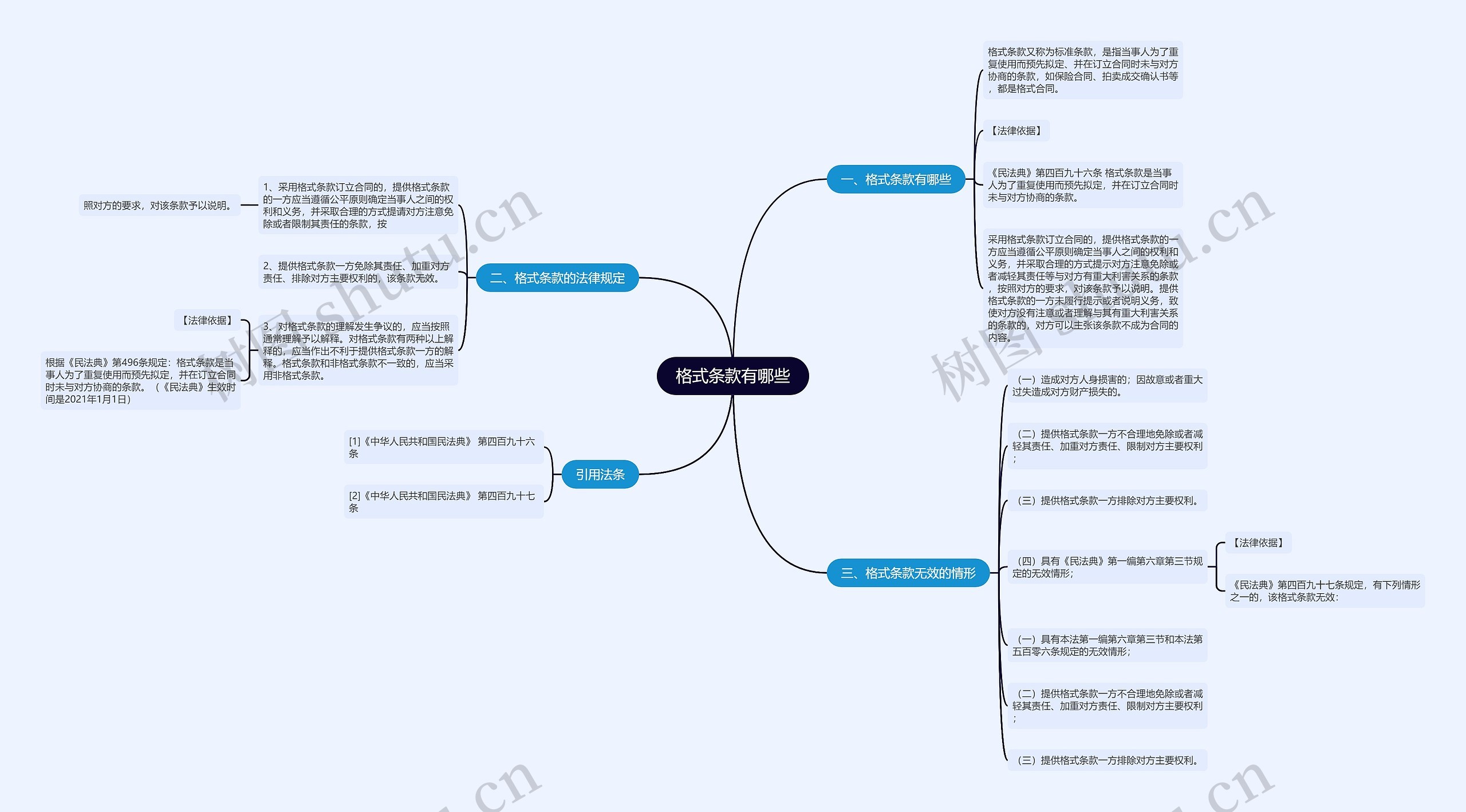 格式条款有哪些 格式条款有哪些