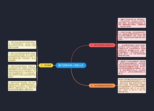 银行贷款利率上调怎么办