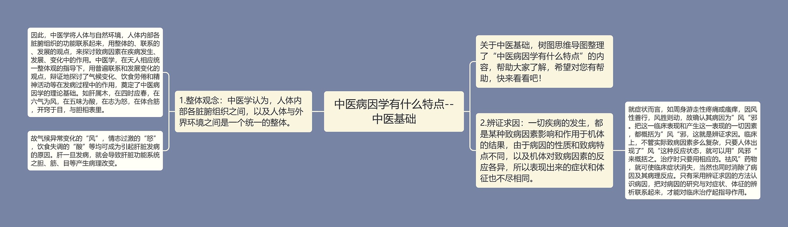 中医病因学有什么特点--中医基础思维导图