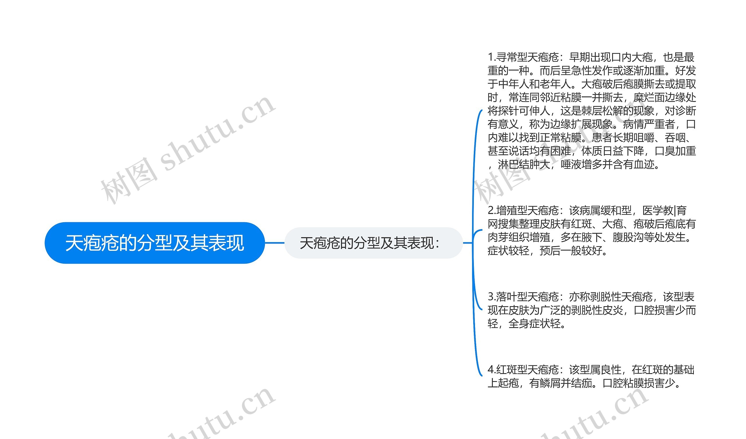 天疱疮的分型及其表现 天疱疮的分型及其表现