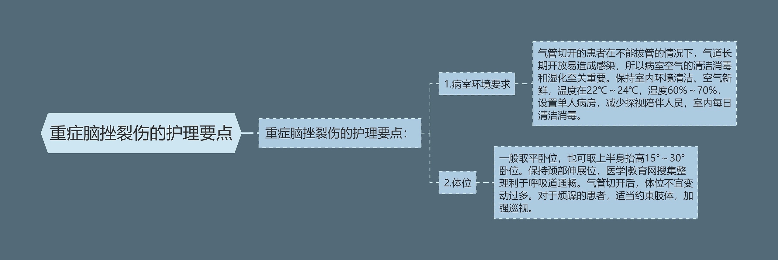 重症脑挫裂伤的护理要点