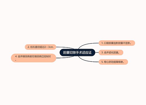 胆囊切除手术适应证