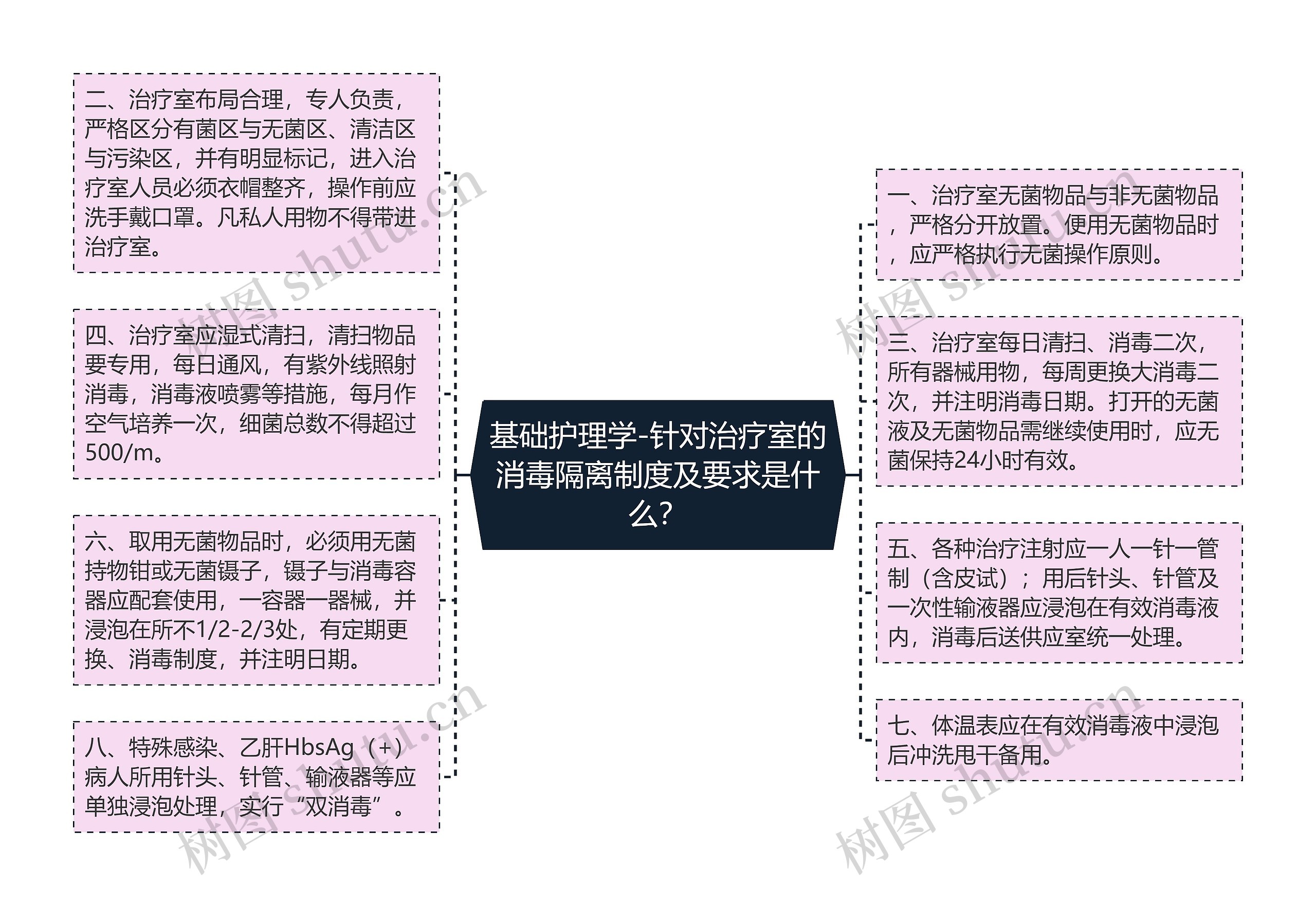基础护理学-针对治疗室的消毒隔离制度及要求是什么? 基础护理学-针对治疗室的消毒隔离制度及要求是什么?