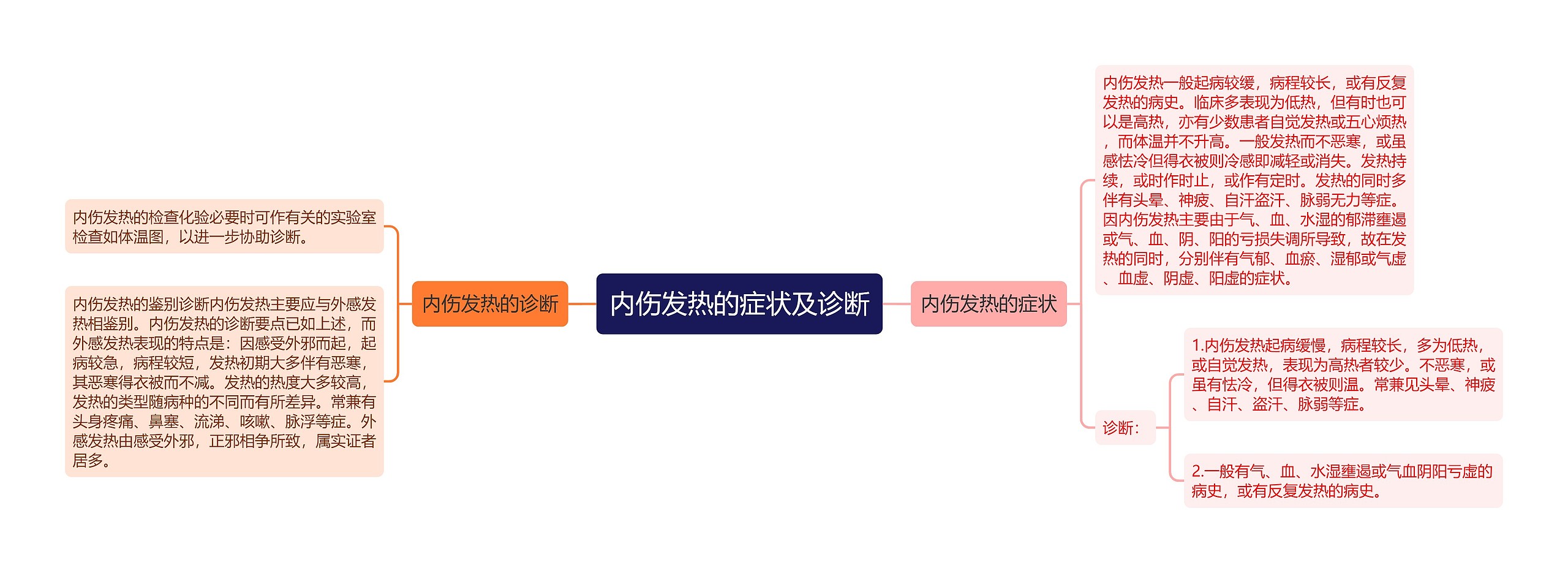 内伤发热的症状及诊断