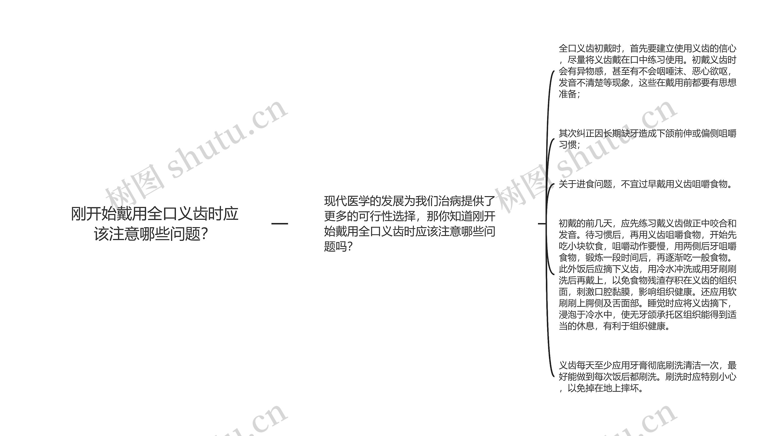 刚开始戴用全口义齿时应该注意哪些问题？思维导图