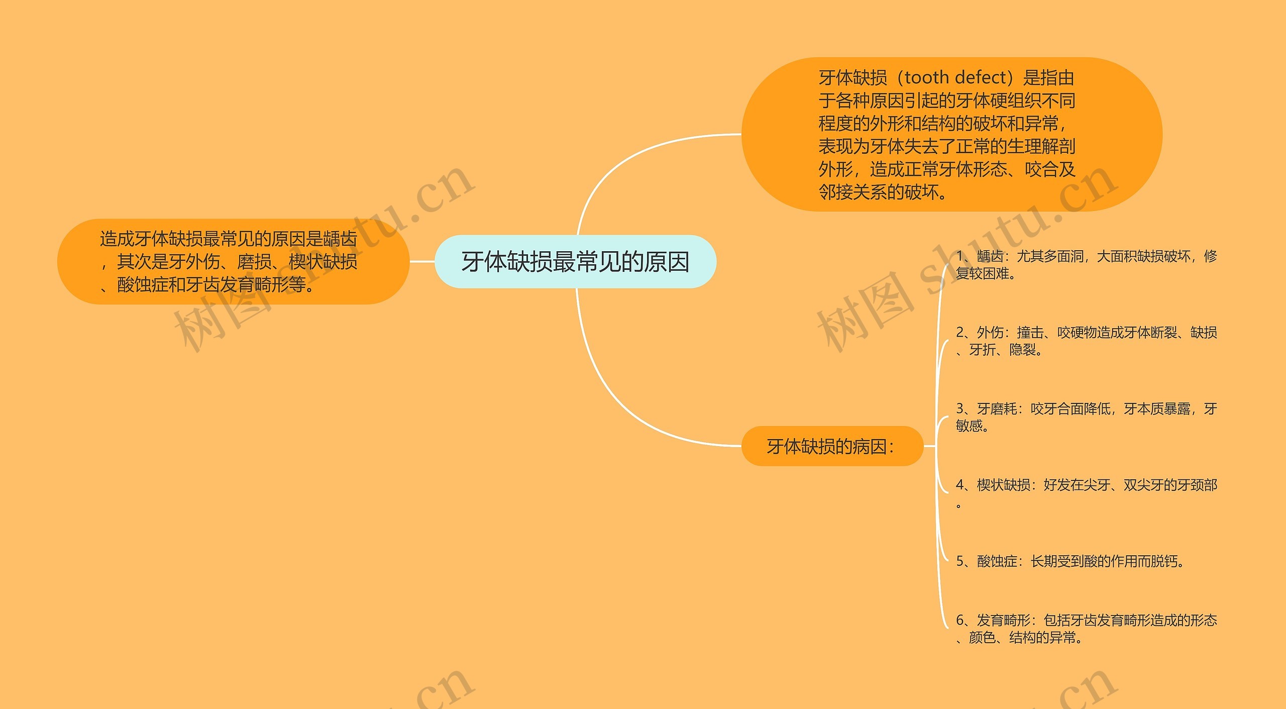 牙体缺损最常见的原因思维导图