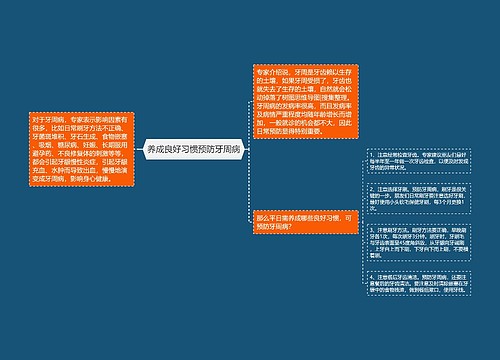 养成良好习惯预防牙周病