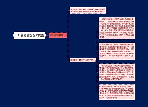 前列腺隐匿癌四大类型