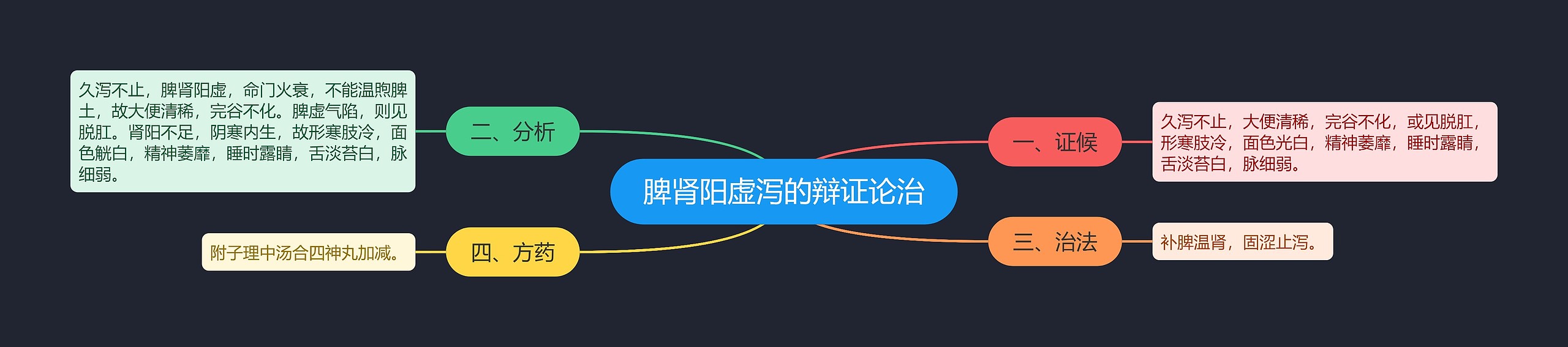 脾肾阳虚泻的辩证论治 脾肾阳虚泻的辩证论治