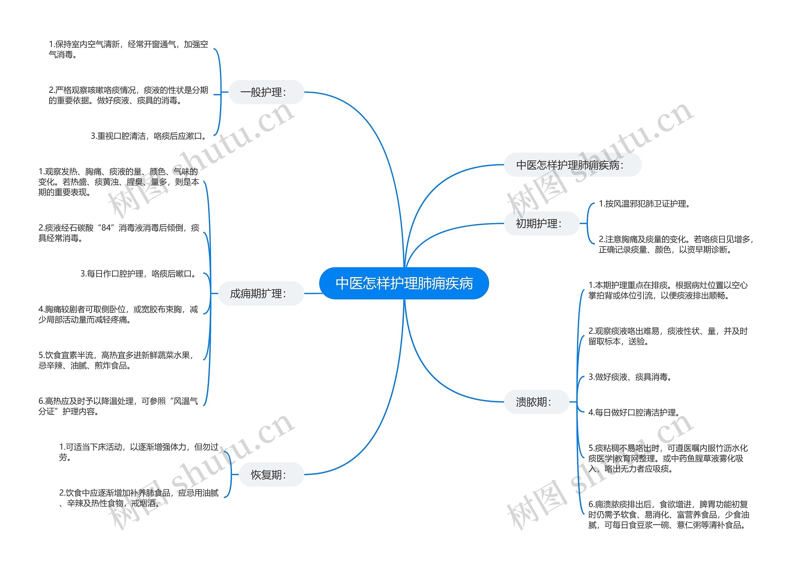 中医怎样护理肺痈疾病 中医怎样护理肺痈疾病
