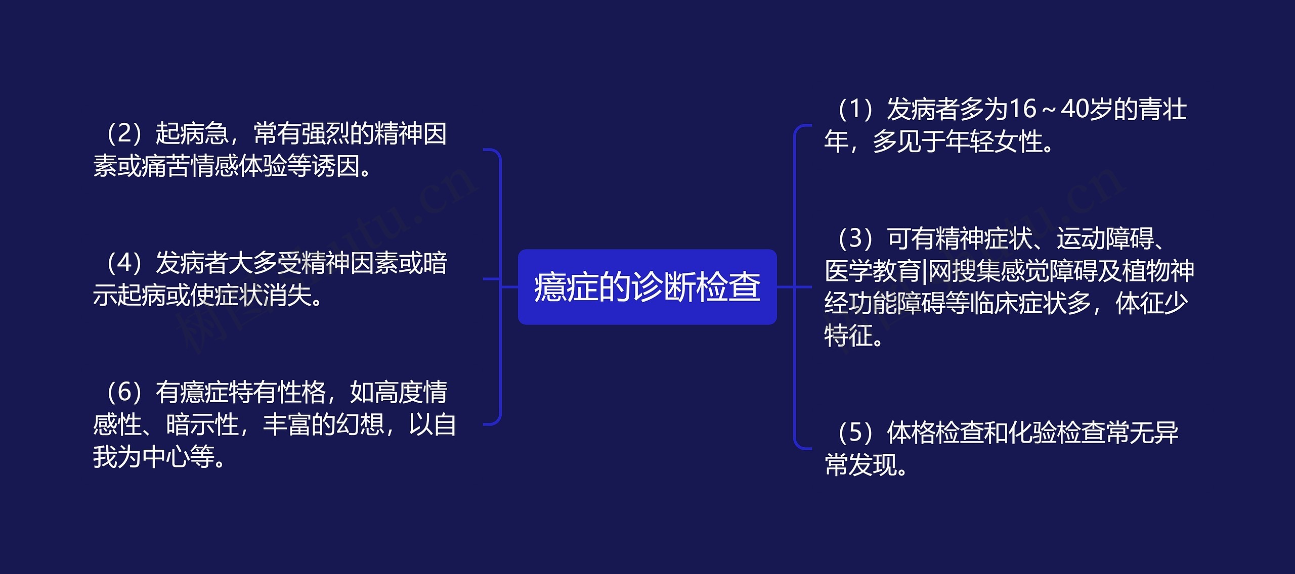 癔症的诊断检查思维导图