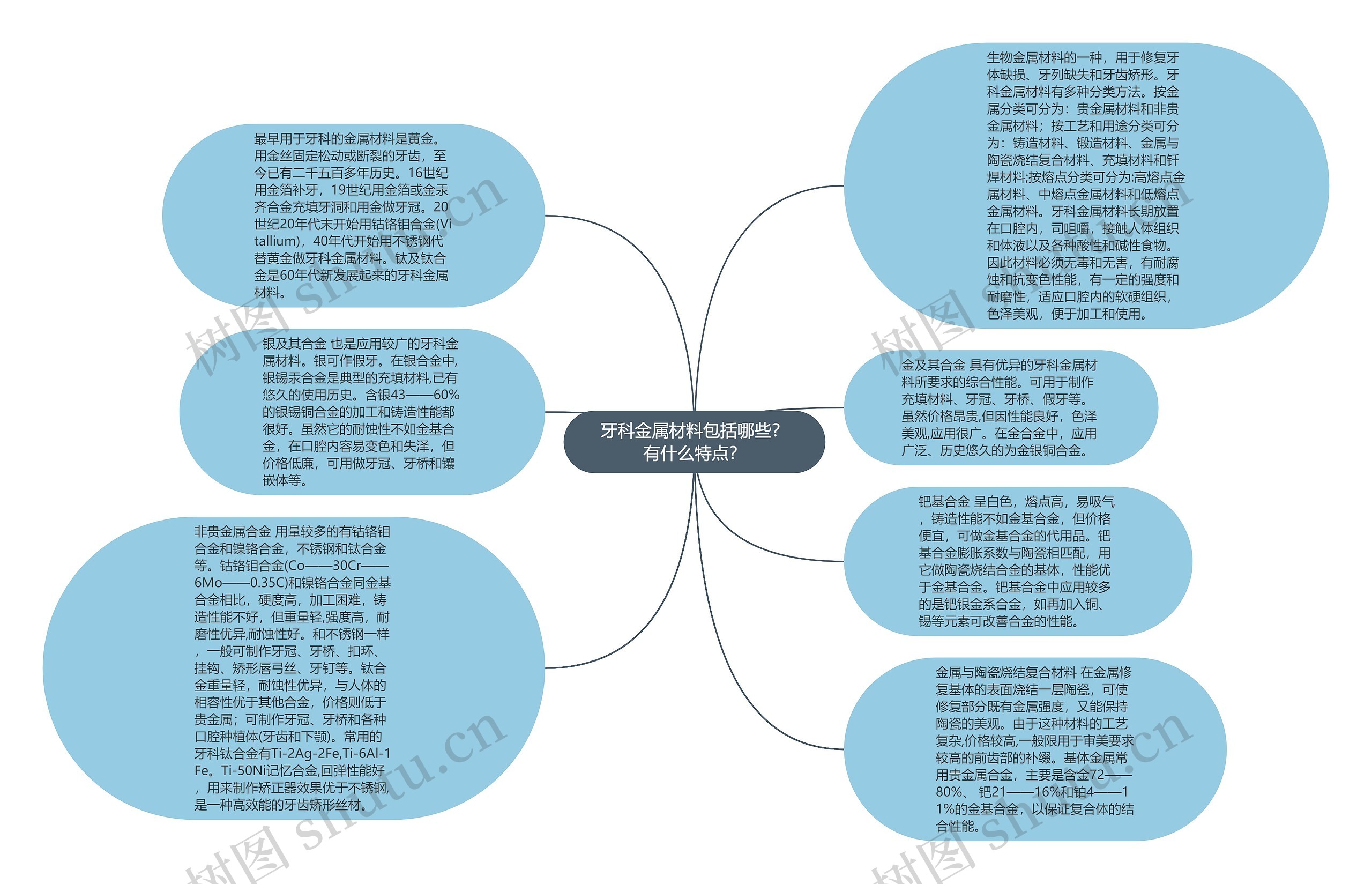 牙科金属材料包括哪些？有什么特点？