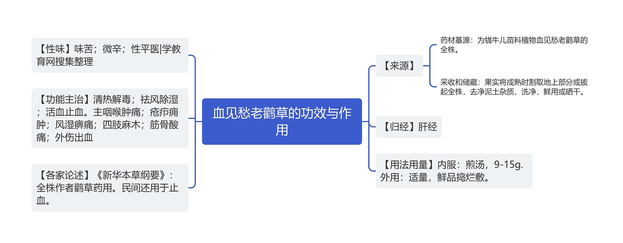 血见愁老鹳草的功效与作用